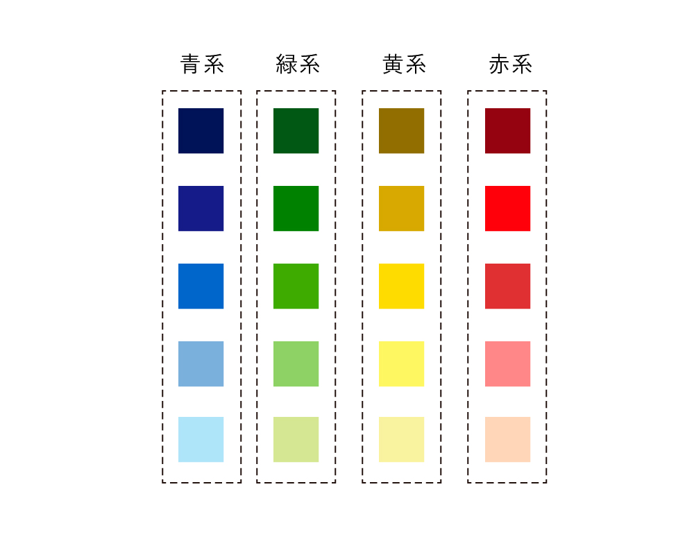 有彩色を色相で分類